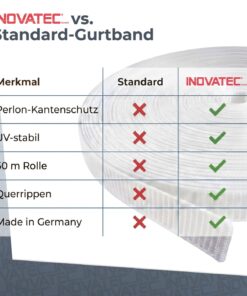 INOVATEC 50 m Rollladen Gurtband Mini 14 mm in verschiedenen Farben 13 produkt-6-v4.jpg