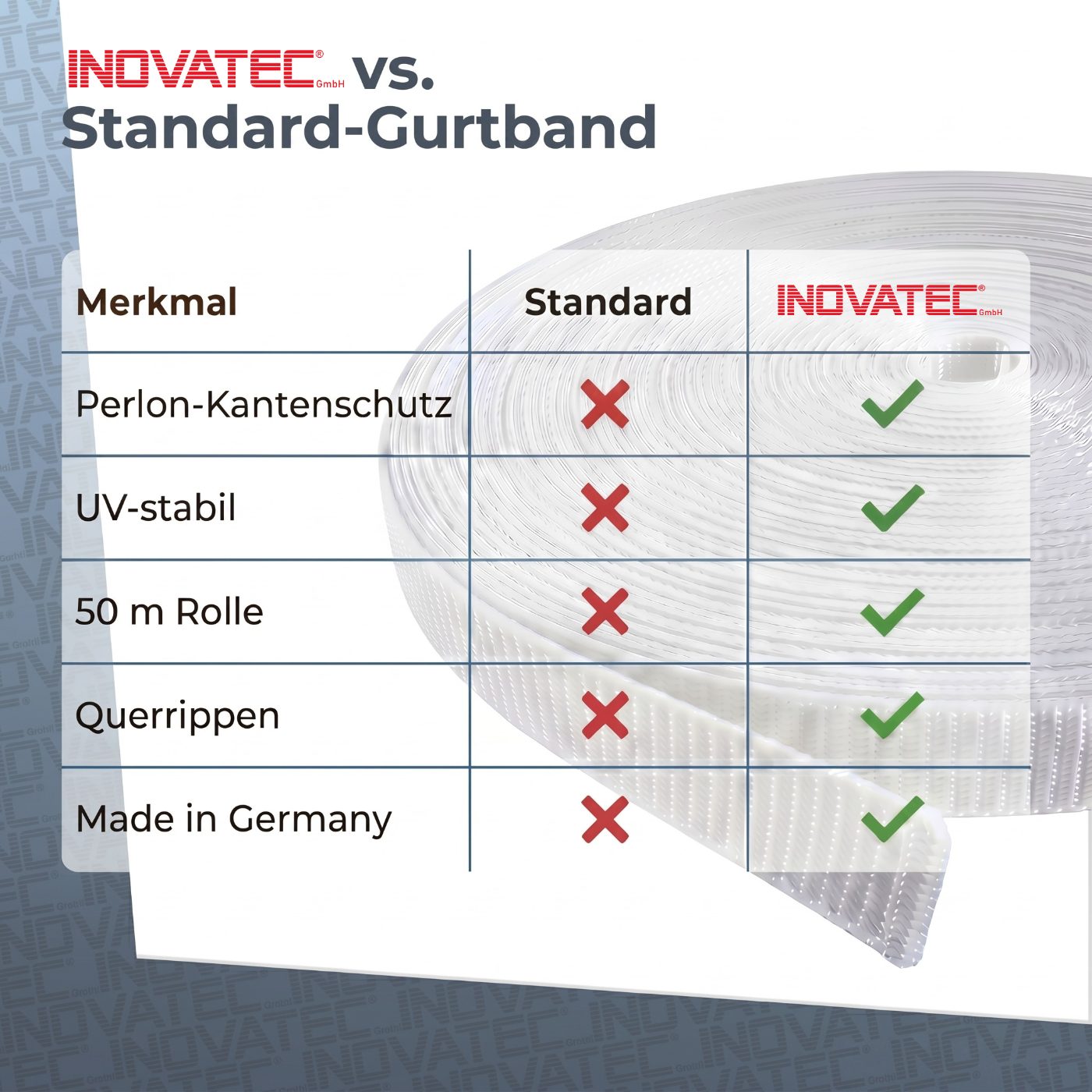 INOVATEC 50 m Rollladen Gurtband Mini 14 mm in verschiedenen Farben 7 produkt-6-v4.jpg